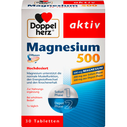 Magnesium Codecheckinfo